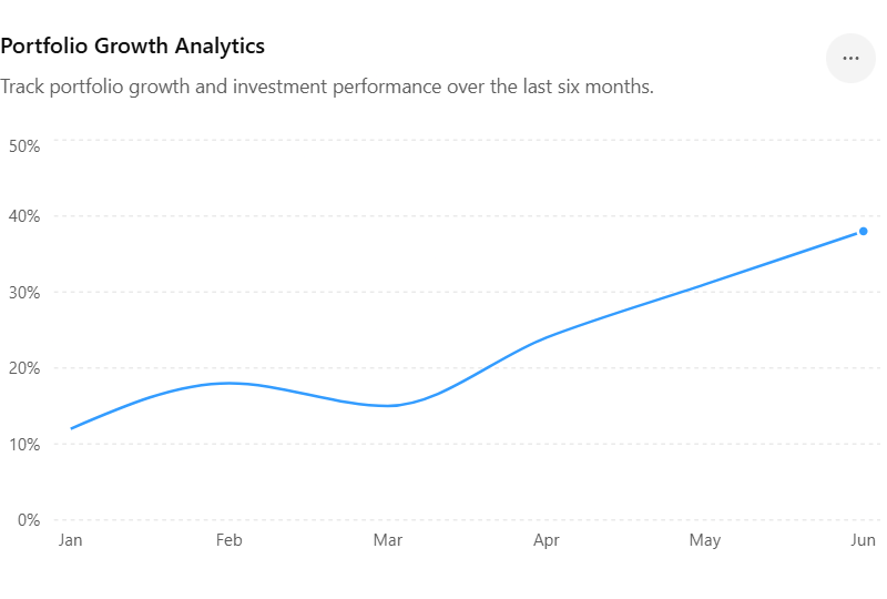 Graph for progress